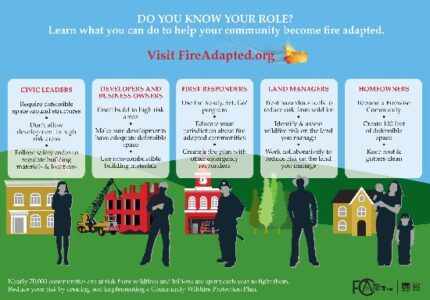 Wildfire Lessons From Colorado – Part 3 Image